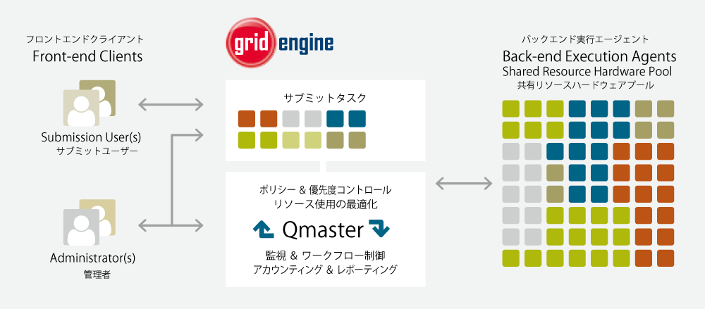 UGEクラスタ