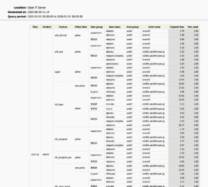 Complete Selectionレポート ①FLEXlmのデバッグログから収集したデータをソースとする表形式のレポート<br>
期間（Time）毎の、フィーチャ、部署（User group）、ユーザ、ホストの単位毎に、実行時間（Elapsed time）の集計値が表示されます。
