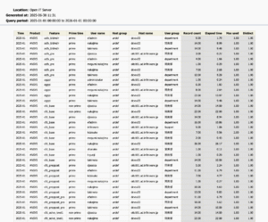 Complete Selectionレポート ⑤全ての集計単位、集計値を出力するレポート<br>
CSV出力用に、全てのカラム、全ての行のデータを出力するレポートを表示できます。
