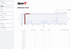 Canned Reports レポート ② Utilization Trend レポート<br>ライセンスの最大使用数と使用拒否の本数を、1つのグラフで、時系列に表示します。